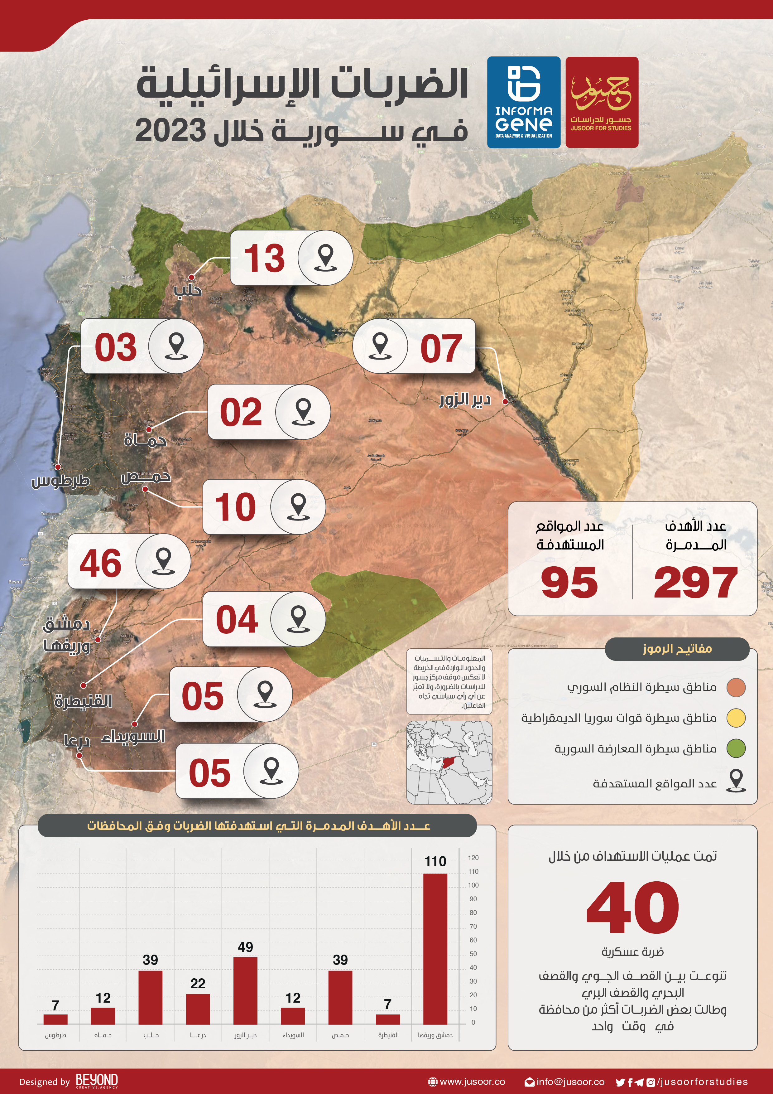 israeli strikes in syria