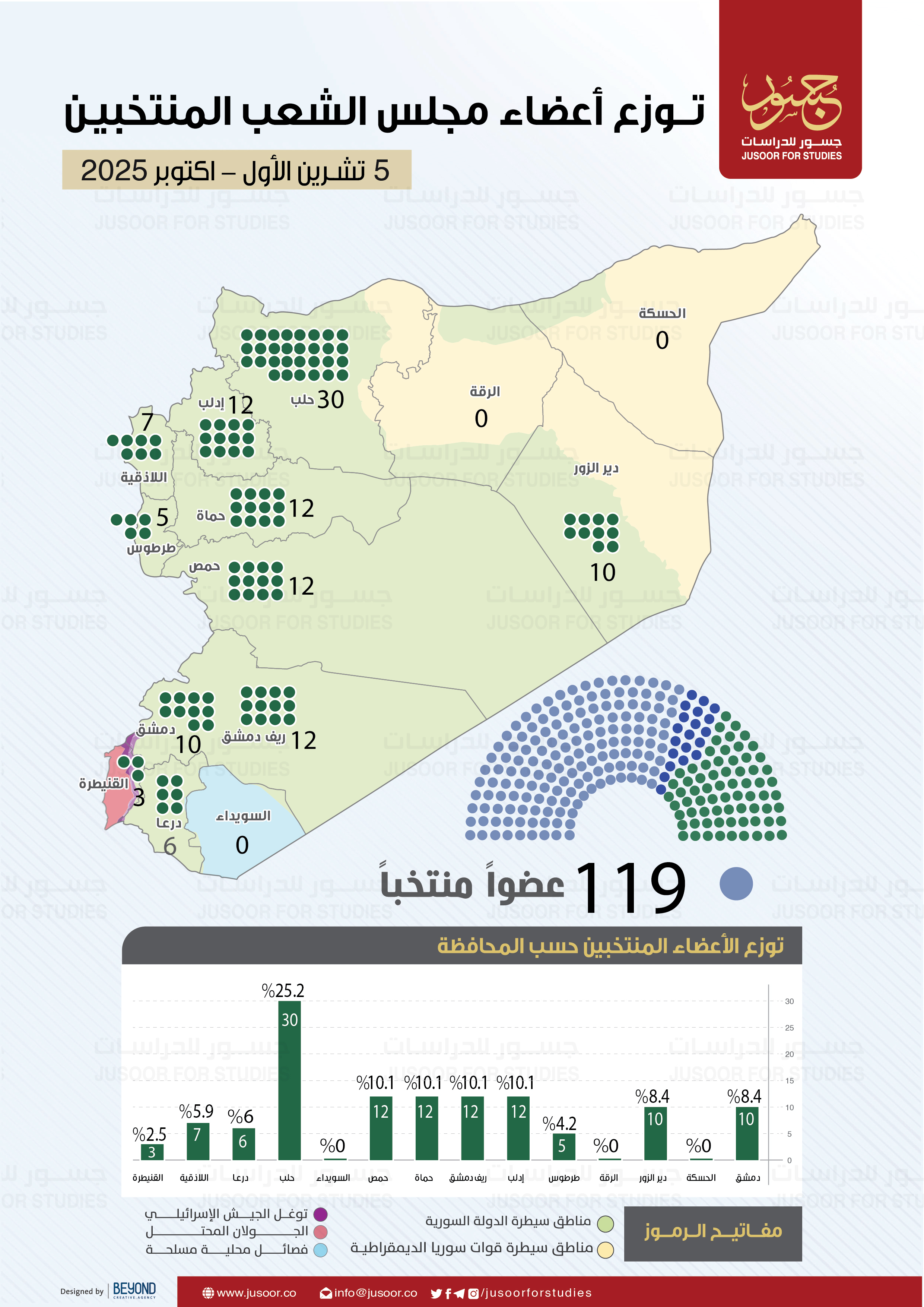 خريطة  الانتخابات-1