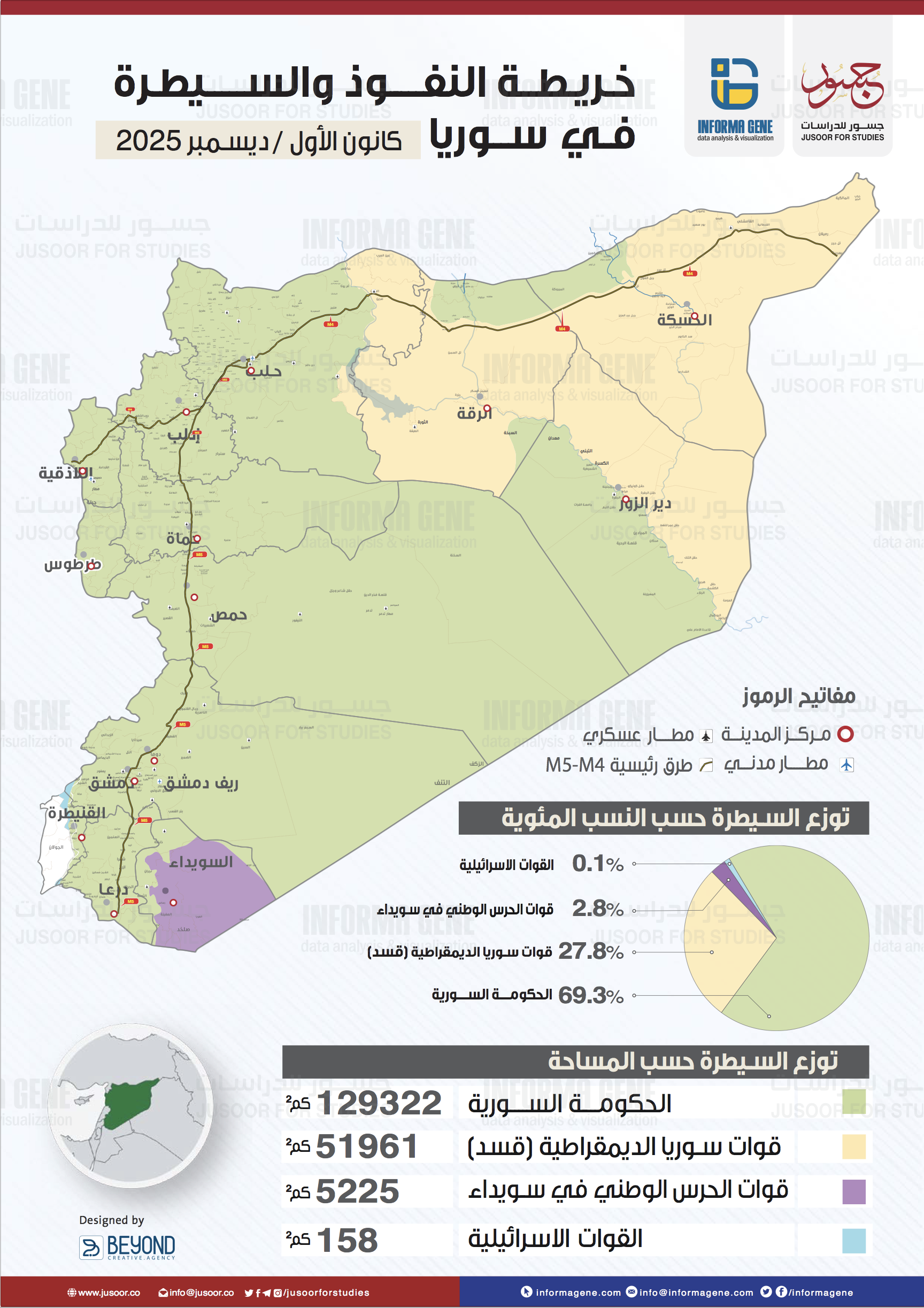 خريطة النفوذ والسيطرة