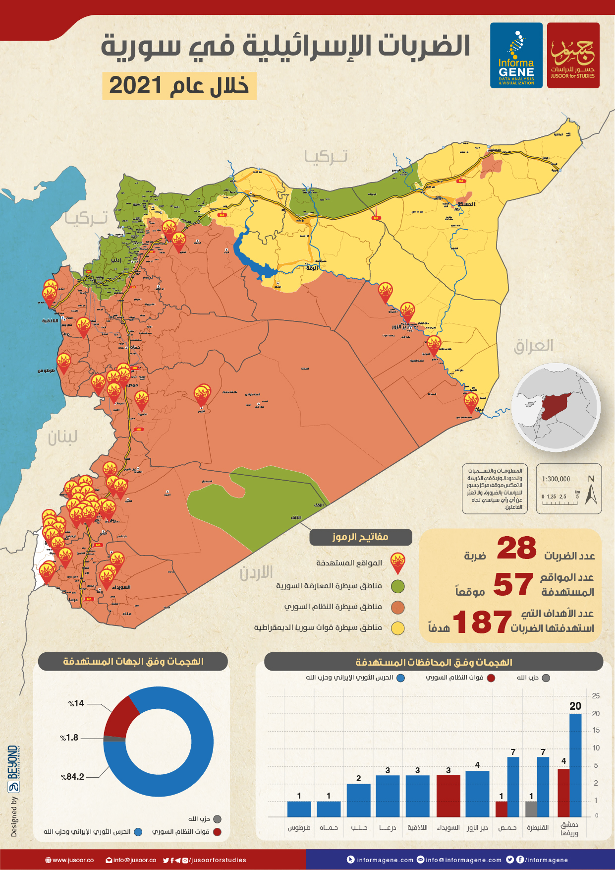 خريطة الضربات الإسرائيلية في سورية