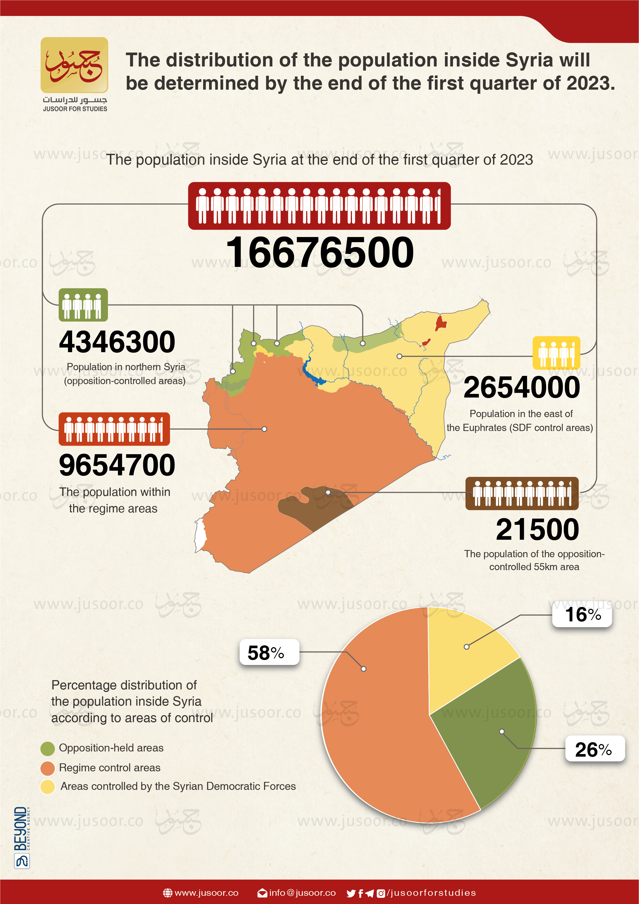 Map Of The Distribution Of Syrians Inside And Outside Syria   نهائي En 02 1 