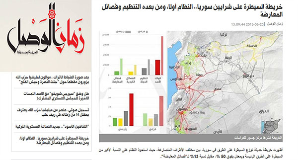  جريدة زمان الوصل تنشر مقال عن توزع السيطرة على الشبكة الطرقية