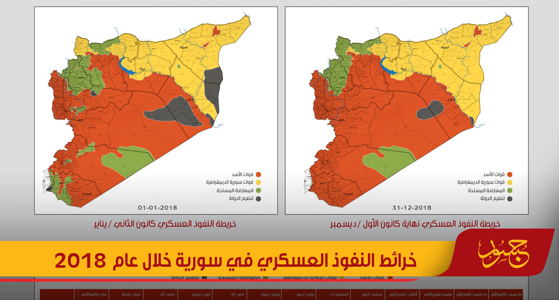 خريطة النفوذ العسكري في سورية لعام 2018