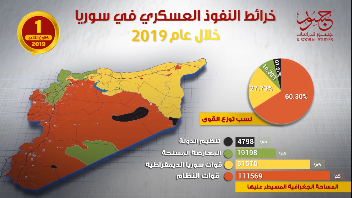 خريطة النفوذ العسكري في سورية خلال عام 2019