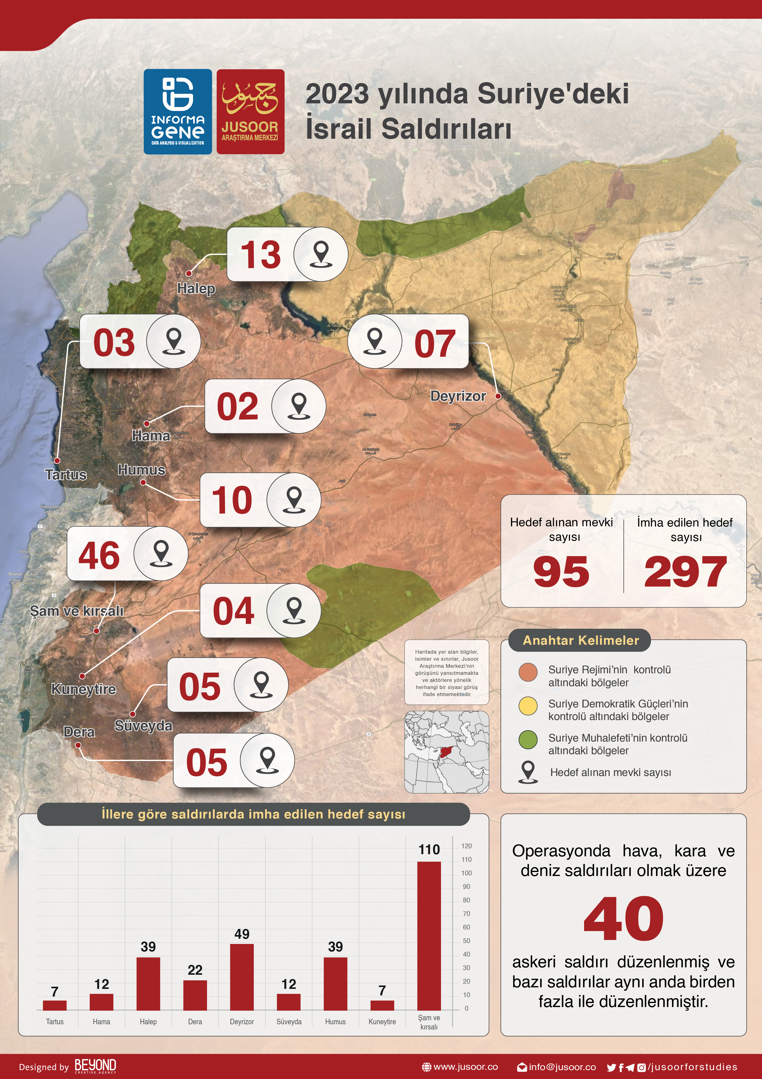 israeli strikes in syria map_tr