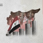 The Economy of the Syrian Regime: Approaches and Policies 1970-2024