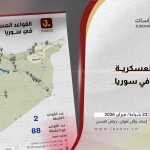 القواعد العسكرية الروسية في سوريا